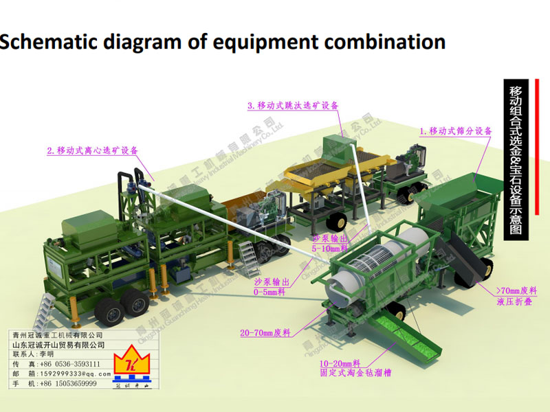 移動組合式選金選寶石設(shè)備